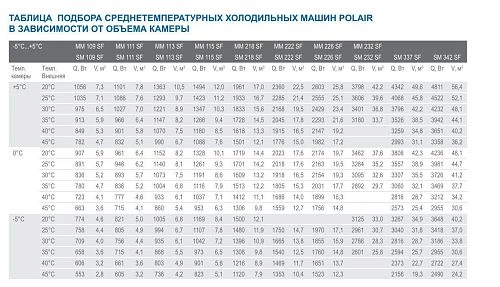 Моноблок POLAIR MМ 226 R — изображение 2