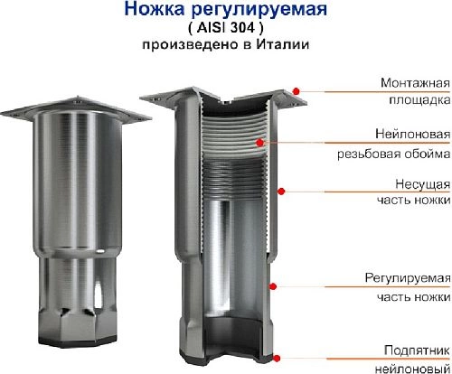 Кегератор HICOLD BR-11/GNK W — изображение 3