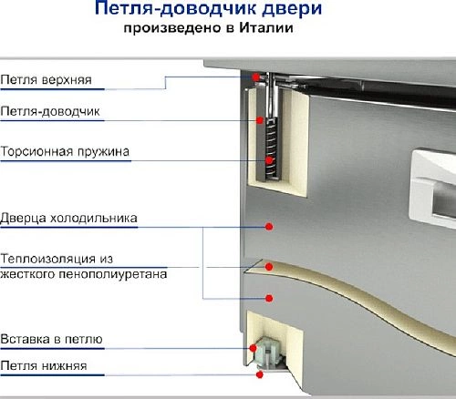 Кегератор HICOLD BR1-11/GNK L W — изображение 2
